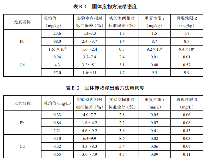 精密度 精密度
