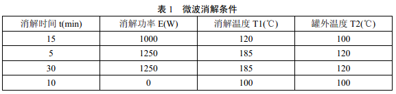 微波消解儀器參數可參照說明書進行選擇，參考條件見表1。
