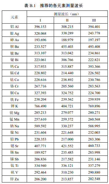 推薦的各元素測(cè)量波長(zhǎng)見表B.1。