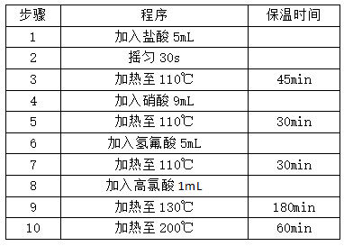 全自動石墨消解土壤程序 全自動石墨消解土壤程序